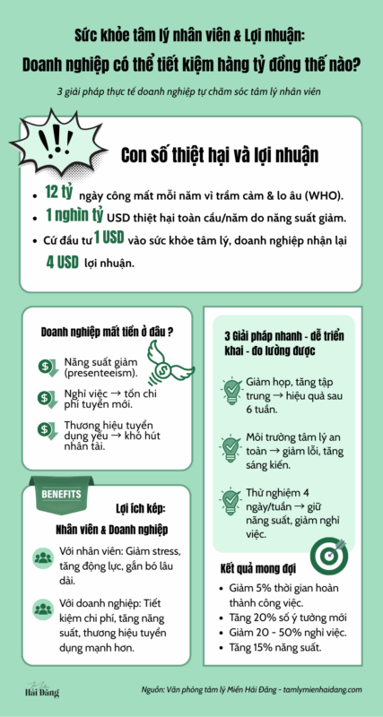 Tại sao chăm sóc tâm lý nhân viên giúp doanh nghiệp tích kiệm hàng tỷ đồng - Miền Hải Đăng