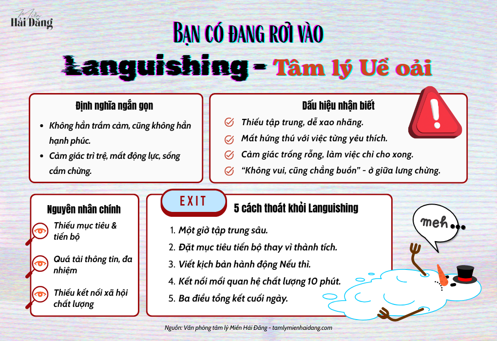 infographic Languishing uể oải